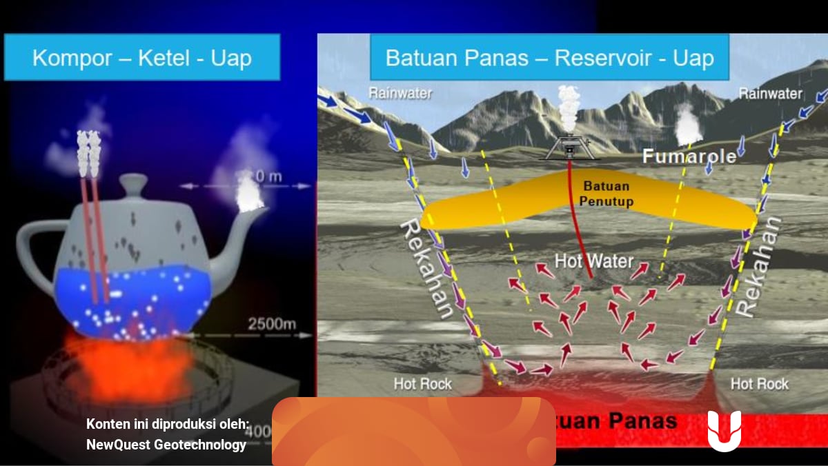 Air Panas Yang Keluar Dari Dalam Bumi Disebut Goreng